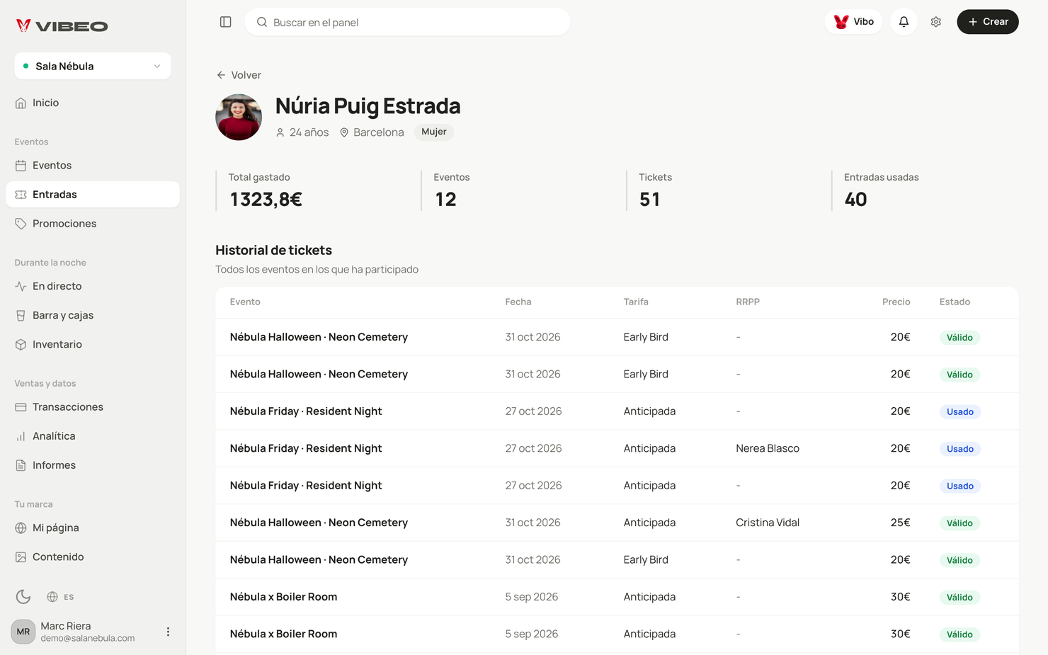 Ficha de un cliente con sus visitas y su gasto